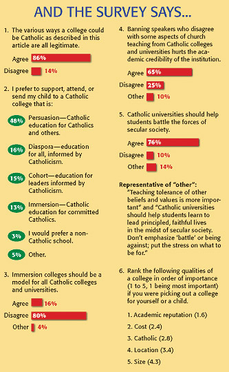 catholic university