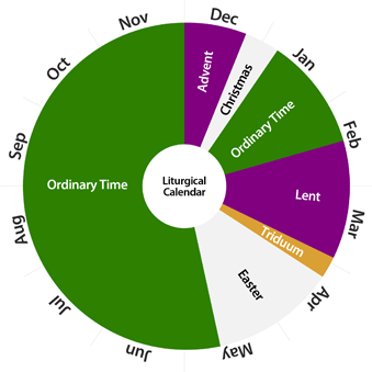What is the Liturgical Calendar? - El Santuario Nacional de San Judas